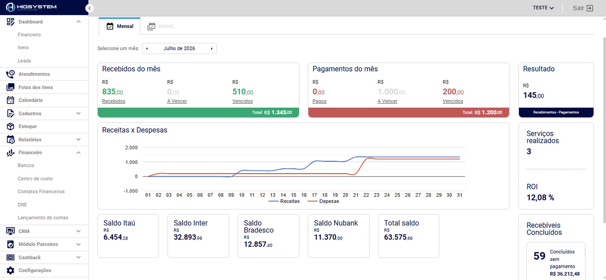 Dashboard financeiro do Higsystem com recebidos e pagamentos do mes, receitas contra despesas, saldos por banco e ROI
